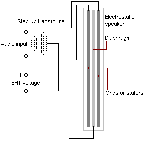 electrostatic speakers