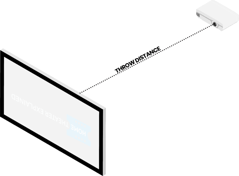 Short Throw vs Long Throw Projector Differences Explained Home